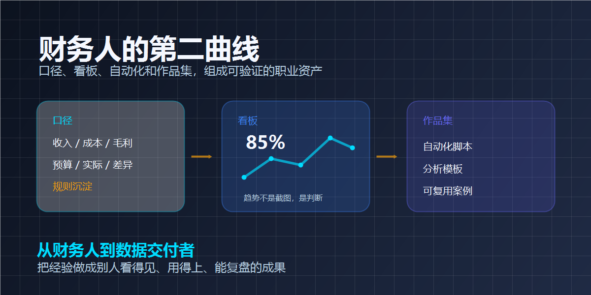 财务人的第二曲线封面图