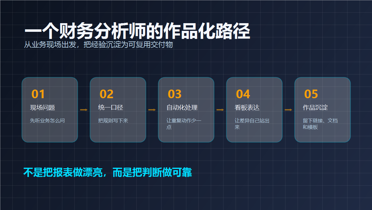 财务分析师作品化路径图
