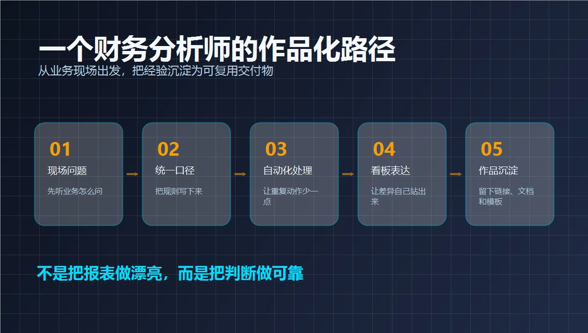财务分析师作品化路径图