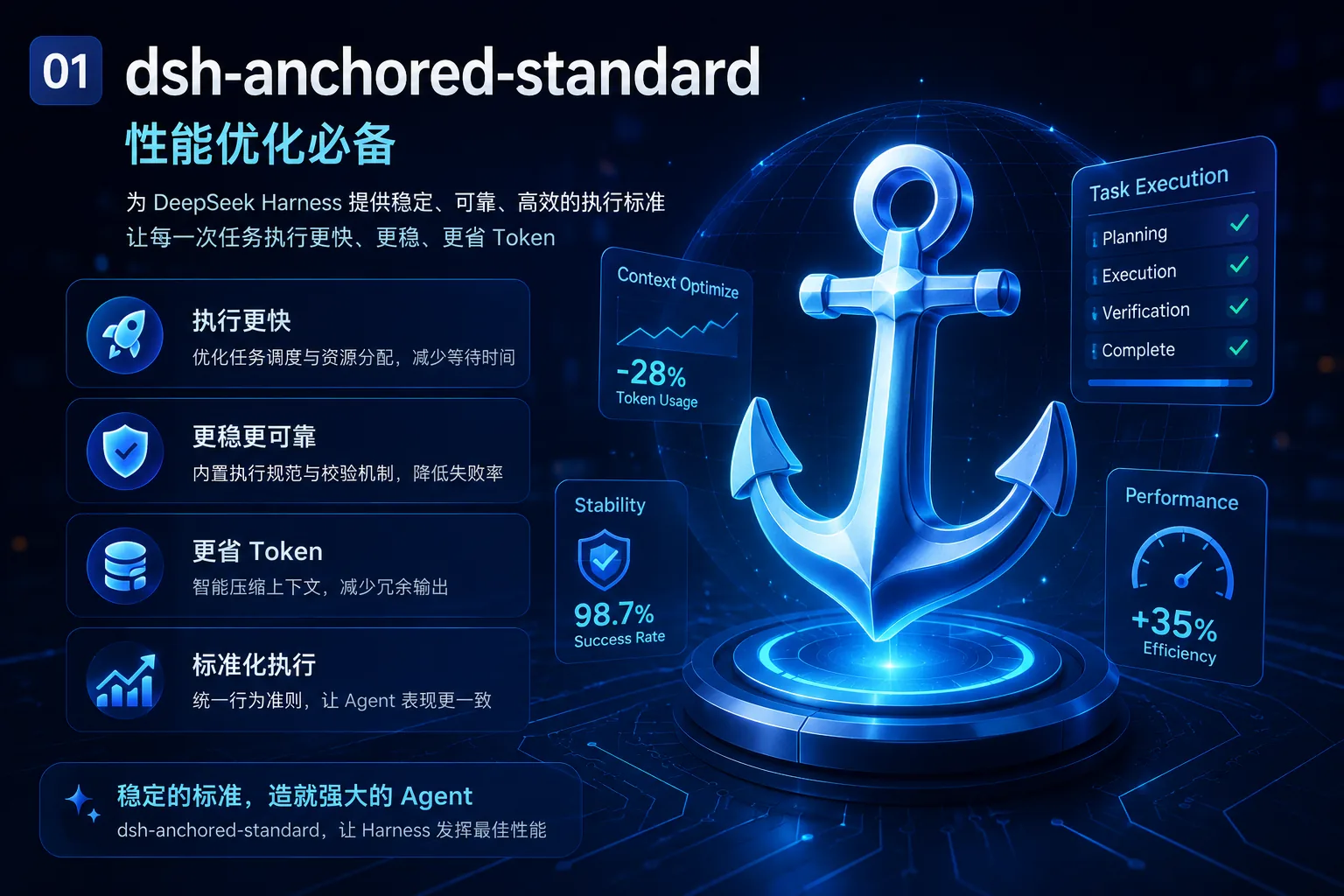 dsh-anchored-standard 插件插图
