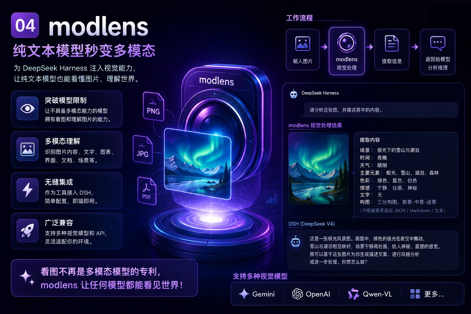 modlens 插件插图