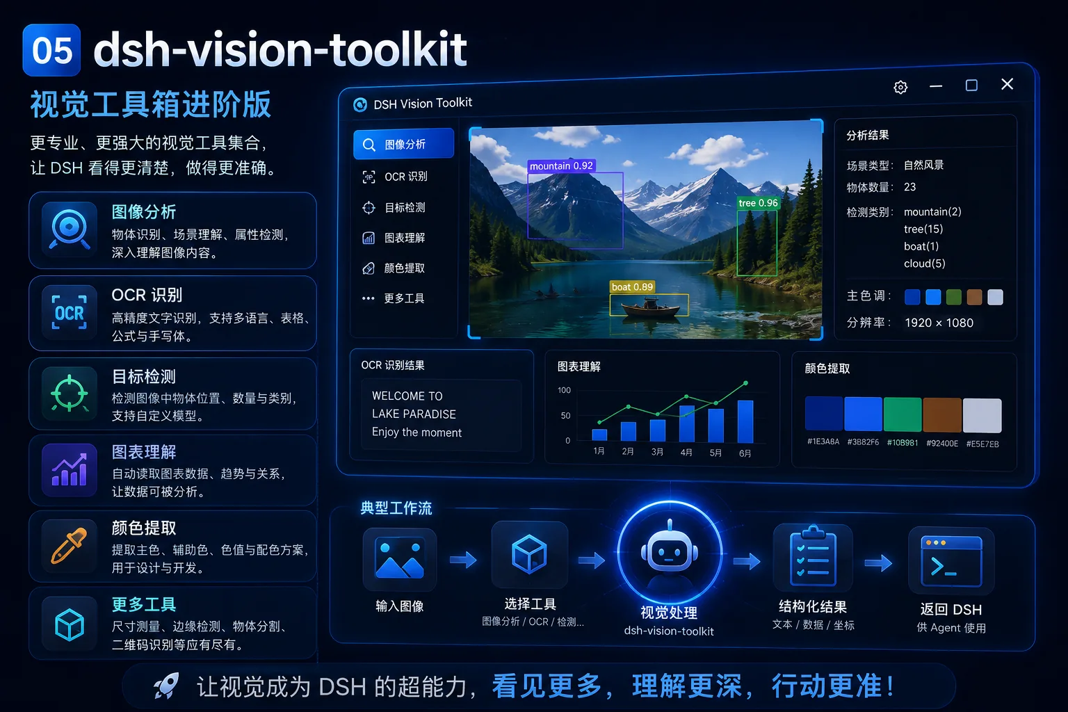 dsh-vision-toolkit 插件插图