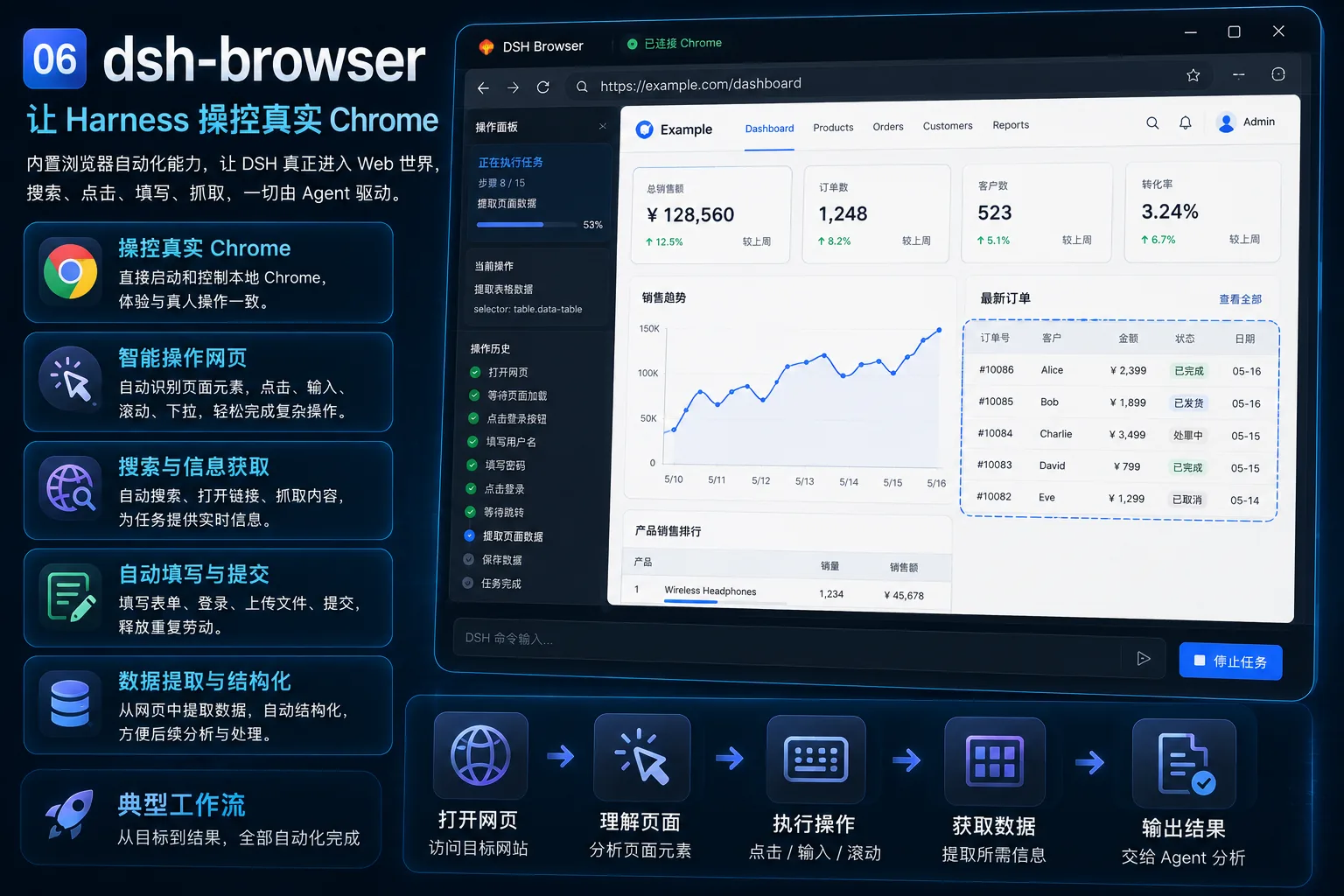 dsh-browser 插件插图