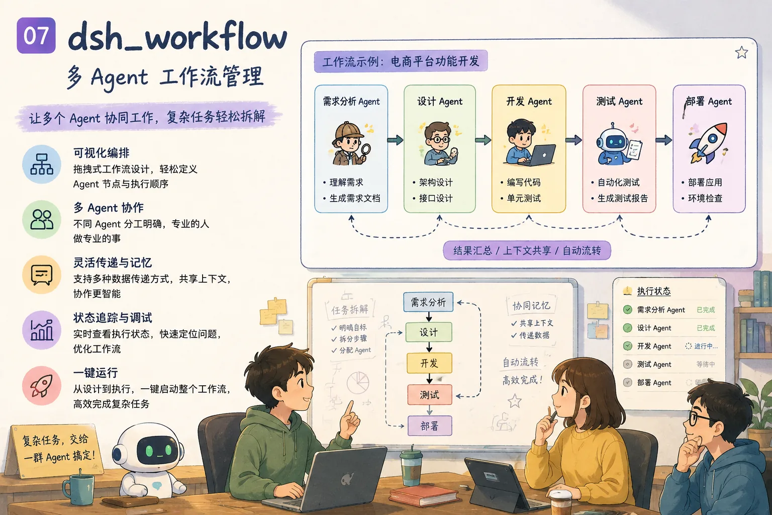 dsh_workflow 插件插图