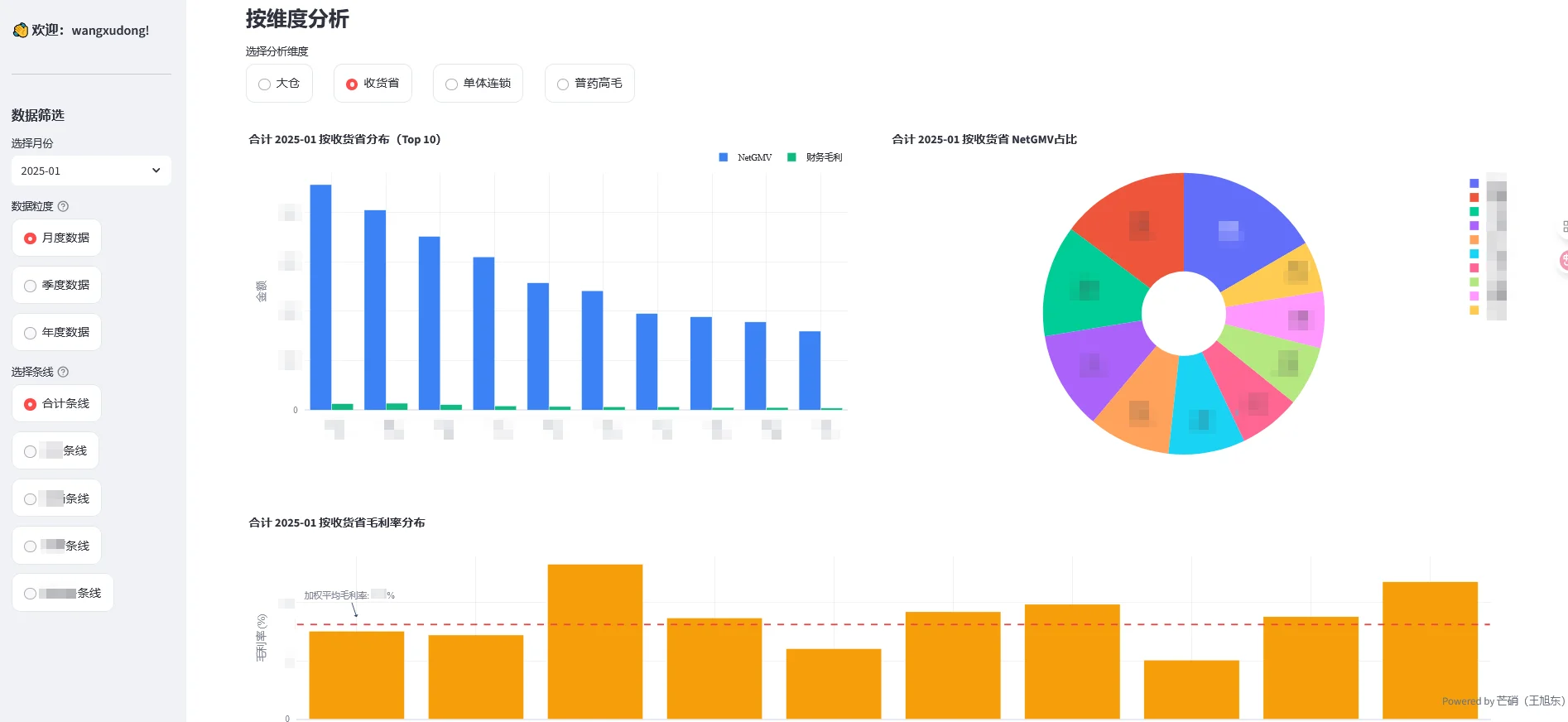 财务数据仪表盘截图